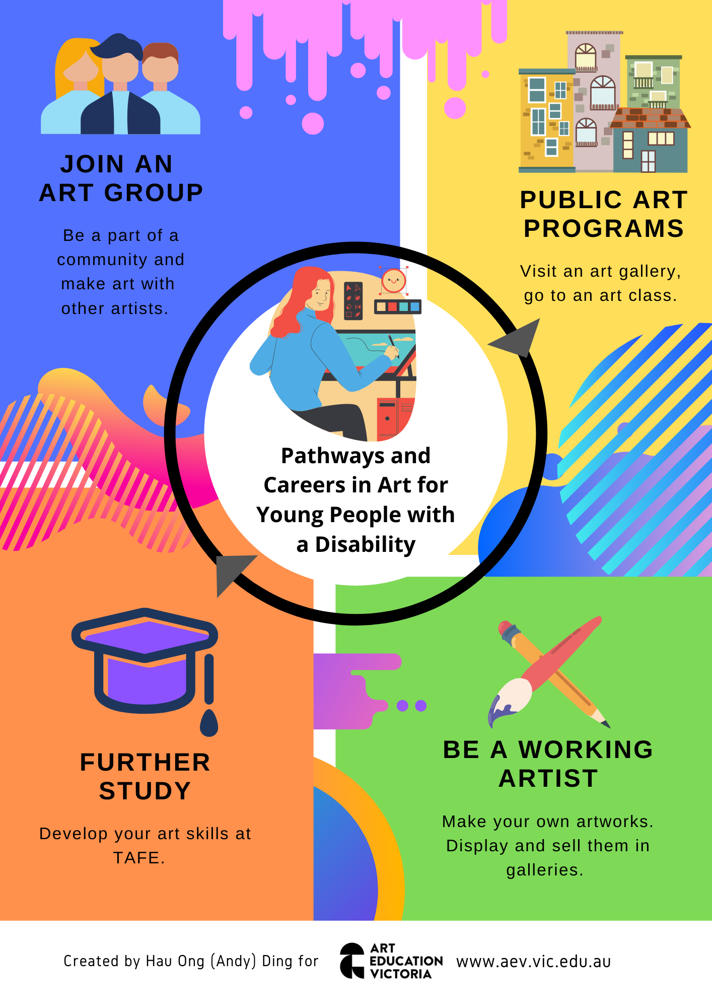 Art Classroom Posters